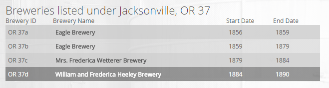 Eagle Owner Progression